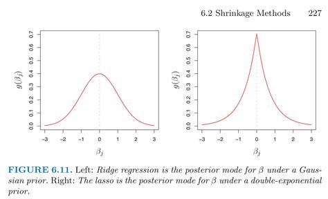 Bayesian empirical likelihood for ridge and lasso regressions