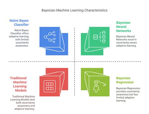 Bayesian machine learning wikipedia.  The target audience comprises statistician...