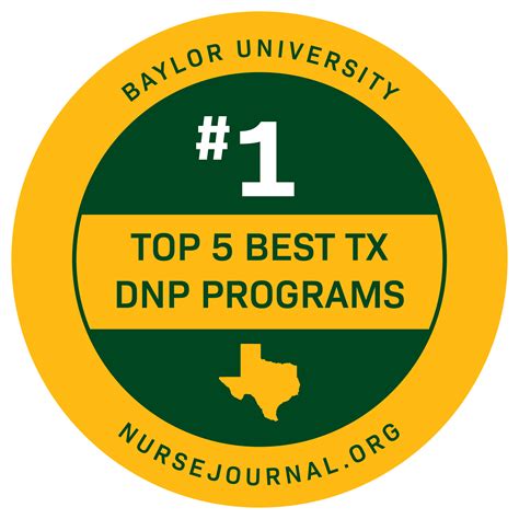 Learn from the Brightest Benefit from Baylor's R1 status, awarded by Carnegie Classification of Institutions of Higher Education Ranked #1 for Best DNP Baylor's DNP program is ranked as the best in Texas by Nursejournal.org Recognized Among Top 10% Baylor landed in the top 10% by U.S. News & World Report for Best DNP Nursing Schools. 