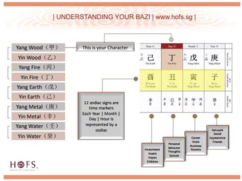 Bazi Chart Generator