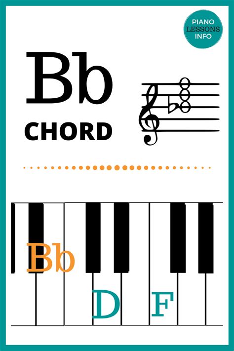 Bb chord on piano. B major chord for piano (including B/D# and B/F# inversions) presented by keyboard diagrams. Explanation: The regular B chord is a triad, meaning that it consists of three … 