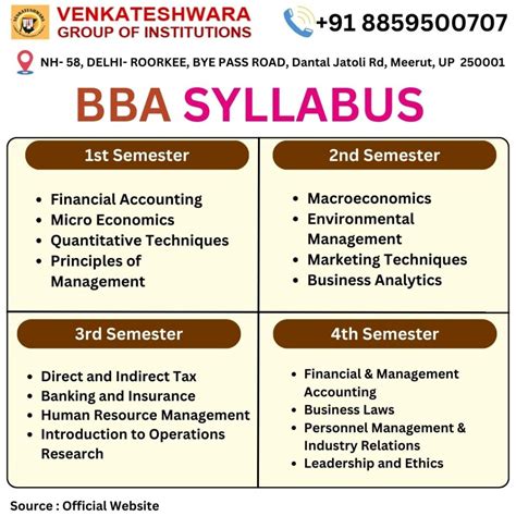 Bba First Year Syllabus