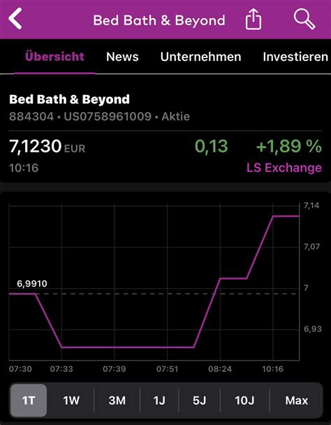Bbby germany stock market. Posted by u/Specialist_Ad_9929 - 708 votes and 61 comments 