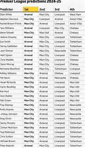 Bbc predictions today premier league.  Watch goals, match Predictions, High...