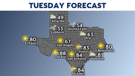 San Antonio - Weather warnings issued 14-day forecast
