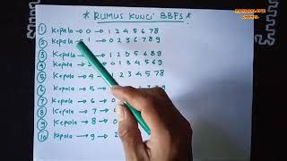 Bbfs 7 digit berapa line 4d. Alex kalong hk hari.