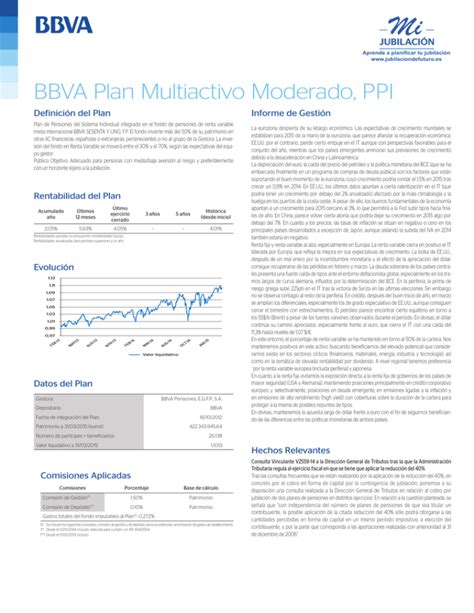 Bbva Plan Multiactivo Moderado Pp (0P000085O0)