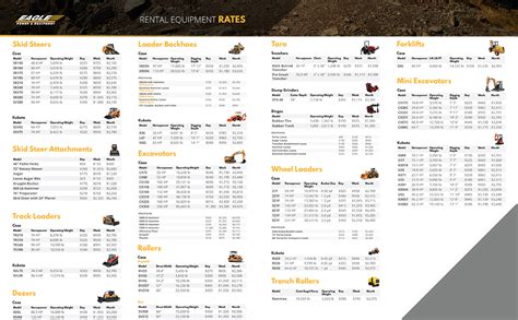 Bc heavy equipment rental price guide. - Jesus had a beard the manly high school mans guide to manliness.
