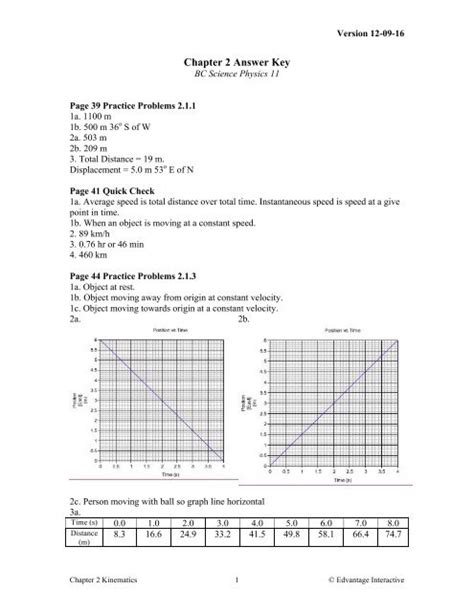 Bc physics 11 answer key.  It is a highly successful program with skilled t...