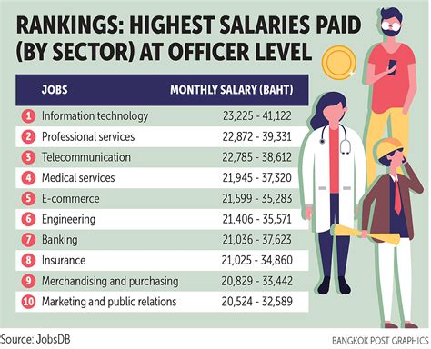 Bcba jobs with salaries in India - April 2024 update