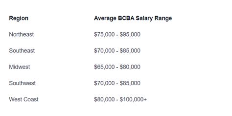 Bcba salary alabama. .  ...