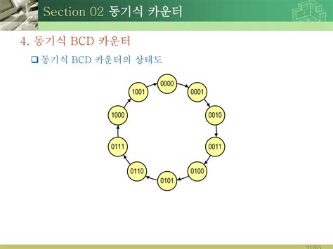 Bcd 카운터nbi