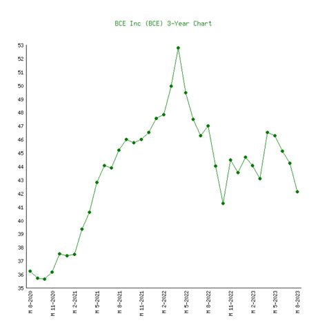 Nov 30, 2023 · See the latest BCE Inc stock price (BCE:XNY
