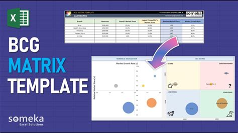 Bcg Matrix Excel Template Excel Template For Portfolio Management Youtube