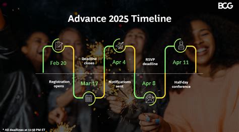 Bcg advance.  The program runs during the first three weeks of March.  Jun 4, 2025...