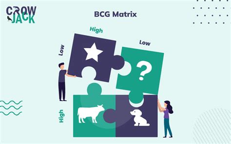 BCG. Boston Consulting Group is having multip