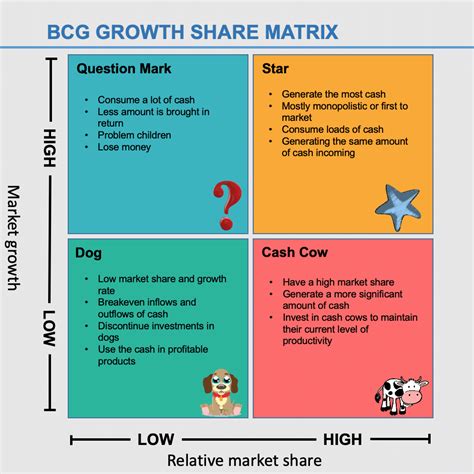 Bcg matrix graph.  BCG matrix (or growth-share matrix) is a corporate planni...