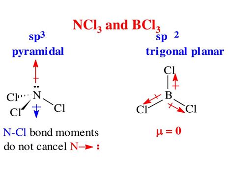 Bcl3 polar or nonpolar. Answer: BCl3 is a nonpolar molecule because the chlorine halides are spaced symmetrically around the central boron atom. This cancels out all of the different polar covalent bond pulls (i.e. between each of the boron-chlorine pairs as caused by the large electronegativity difference between boron (2.04) and chlorine (3.16). 