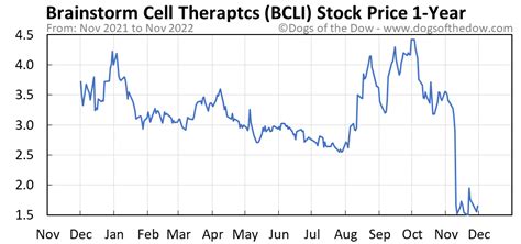 Bcli stocktwits. Things To Know About Bcli stocktwits. 