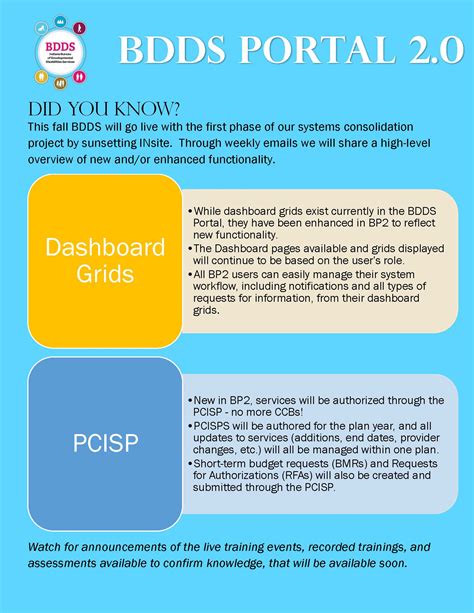 The BDDS Gateway can be accessed at BDDSgateway.fssa.in.gov. The Systems Consolidation Project is another means to support the BDDS mission. The end-goal of the SCP is to modernize and consolidate antiquated systems. The BDDS Portal 2.0 will go-live in the fall of 2021. After that, BDDS Portal 2.0 will continue to be improved through regular .... 