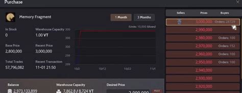 Bdo forbidden book farming.  The scroll rewards a high amount of Memory Fra...