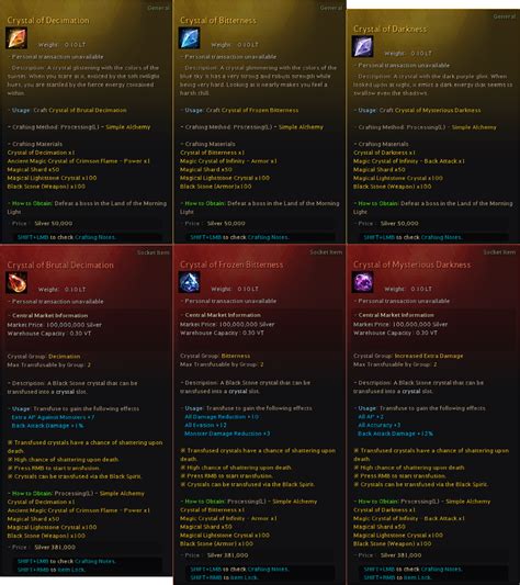 Bdo giants draught.  - Usage: Gain the following effects - Effect:All AP +10Max HP...