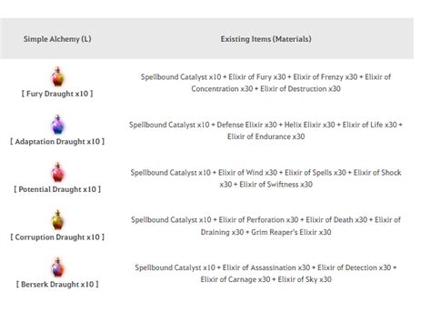 Bdo harmony draught edania.  BDO Codex - the most complete and up to date data...