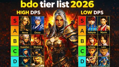 Bdo highest level player 2024. .  ...