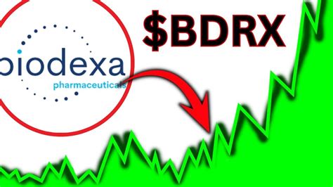 Bdrx Stock News