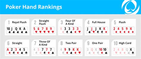 Beş kartlı poker kombinasiyasıs