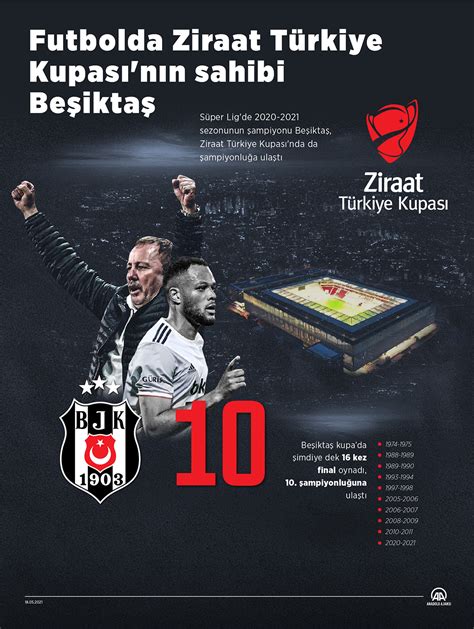 Beşiktaş ın ziraat türkiye kupası maçı
