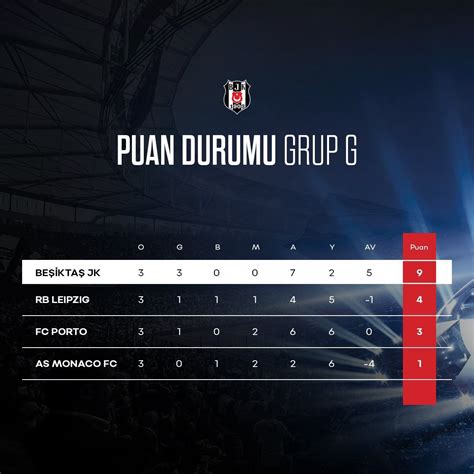 Beşiktaş şampiyonlar ligi grup puan durumu