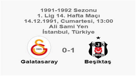 Beşiktaş 12 galatasaray 0