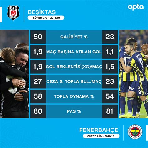 Beşiktaş akhisar istatistikleri