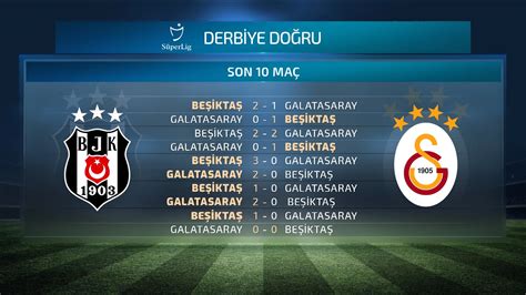 Beşiktaş fenerbahçe son 10 maç