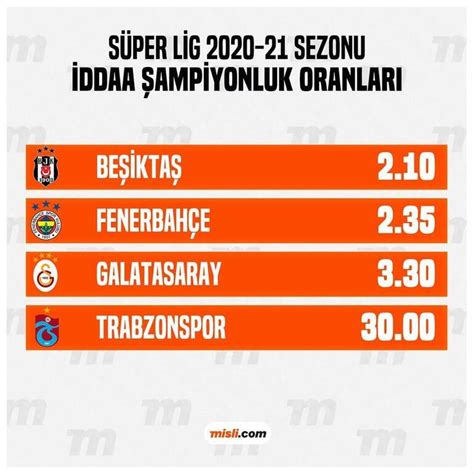 Beşiktaş iddaa oranları