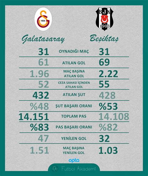 Beşiktaş trabzon istatistikleri