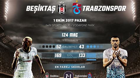 Beşiktaş trabzonspor rekabeti