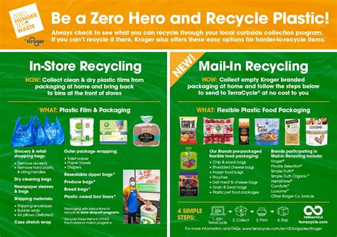 Be a Zero Hero: Recycle That Plastic! - Smith’s Food and Drug