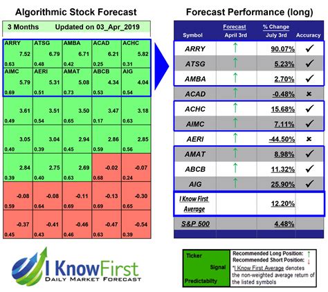 Microsoft stock forecast for today, MSFT signals for 