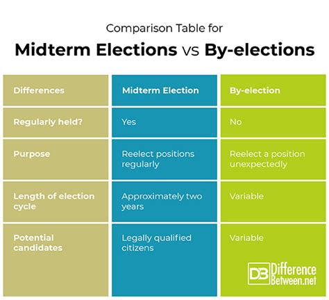 Be the Difference and Vote in the Midterm Elections