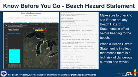 Beach Hazards Statement in effect: NWS