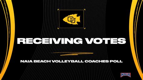 Beach volleyball receives votes in final NAIA top 10 poll