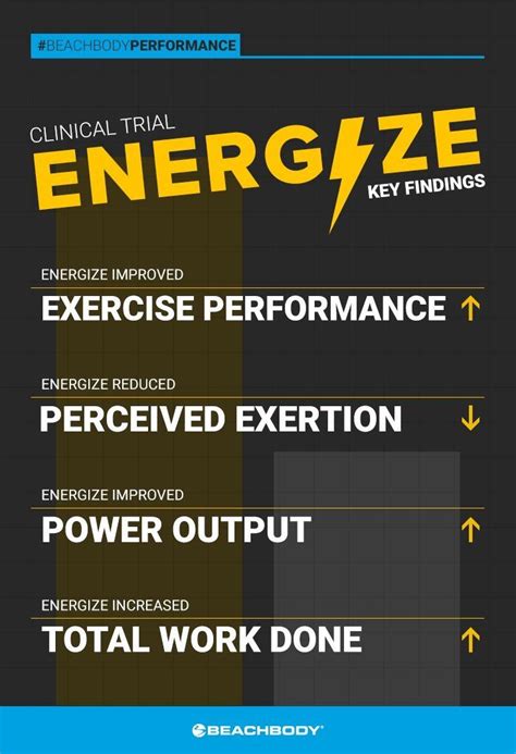 Beachbody Performance Energize: The Science Behind the Pre