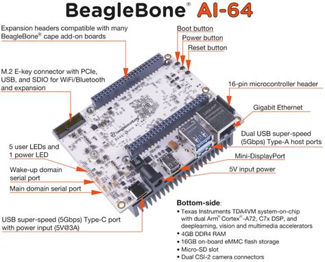 Beaglebone ai 64 github. pdf at main · beagleboard/beaglebone-ai-64 BeagleBone AI-64 Beagle...