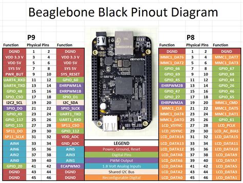 Beaglebone black gpio python tutorial. .  <a href=https://app.naratix.ai/assets/images/q...