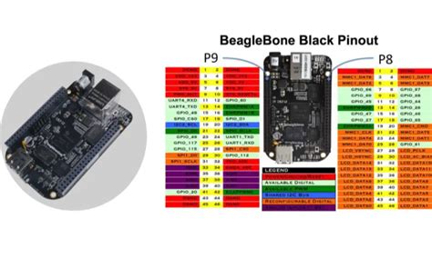 Beaglebone gpioinfo.  This guide explains how to access and control the ...