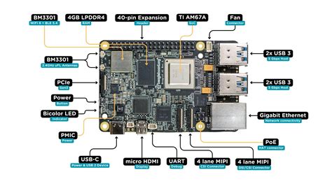 Beagley ai datasheet.  It features a quad-core 64-bit Arm&reg;Cortex&reg;-A53 CPU subsystem at 1....