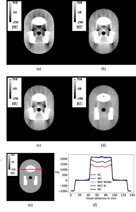 Beam Hardening Correction Using Cone Beam Consistency …