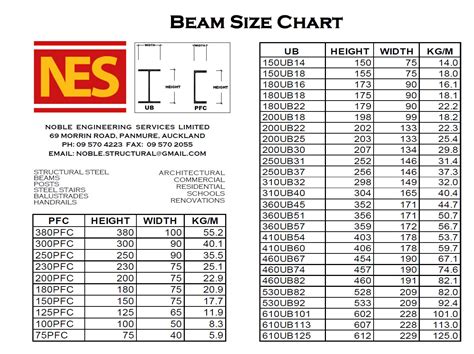 Beam diameter